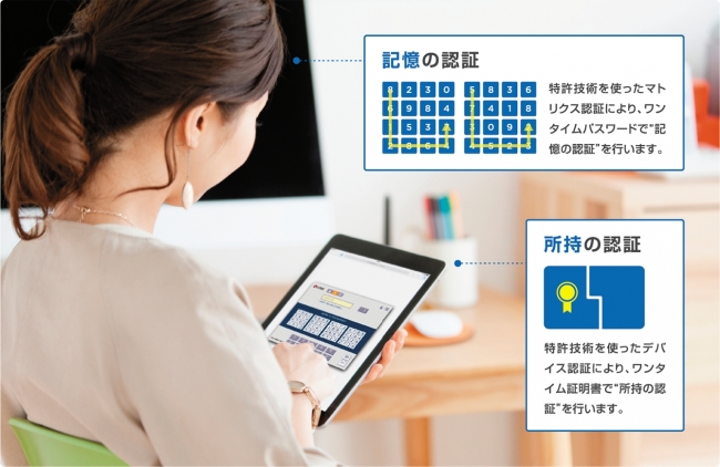 “ワンタイム化”された2つの認証方式