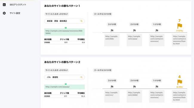 課題を深掘り