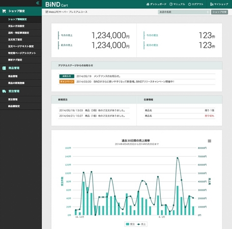 BiNDカート管理画面