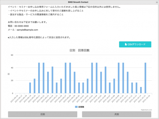 集計結果を日毎にグラフ化して表示します。 CSVファイルでのダウンロードも可能