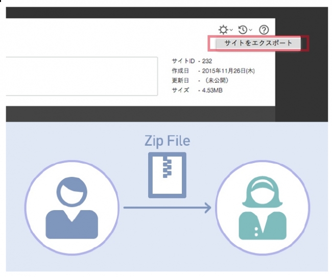 サイトデータが移行可能に