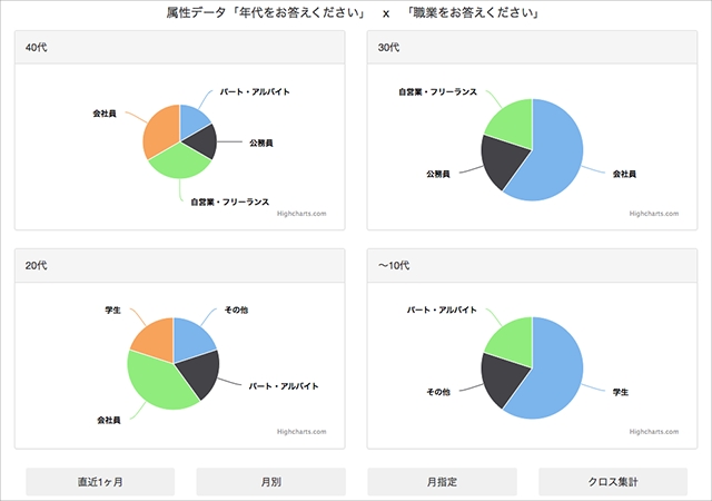 プロコースではクロス集計が可能