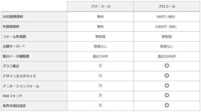 Smooth Contact コース比較表