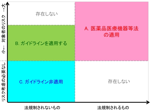 ヘルスソフトウェアのマップ