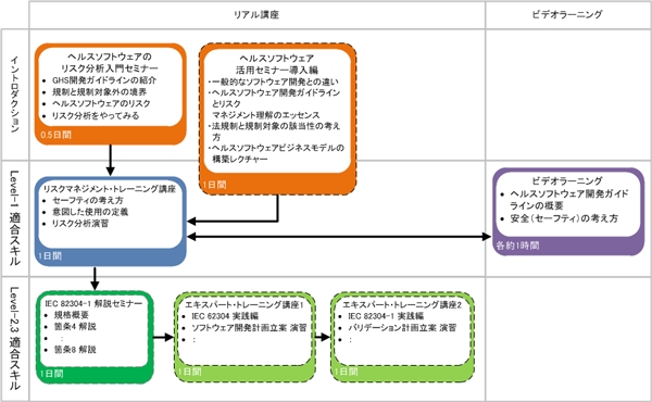 セミナーコースフロー