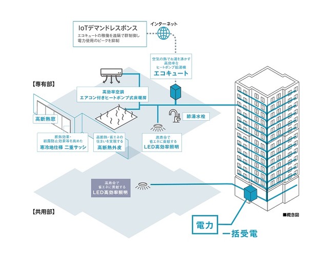 全体像