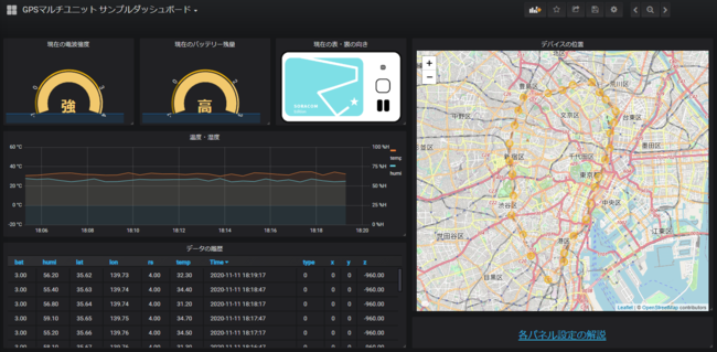 サンプルダッシュボード for GPSマルチユニット SORACOM Edition