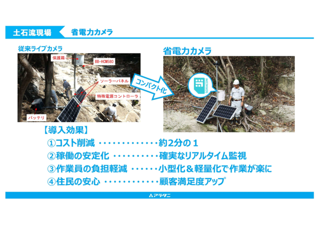 荒谷建設コンサルタント様資料より