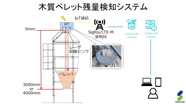 相愛様資料より