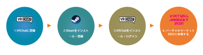 VRChat入り方