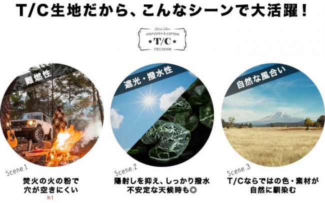 ※1：TC生地は火の粉による穴が空きにくい生地ですが、本商品は防炎ではありません。タープ内の焚火はご遠慮ください。