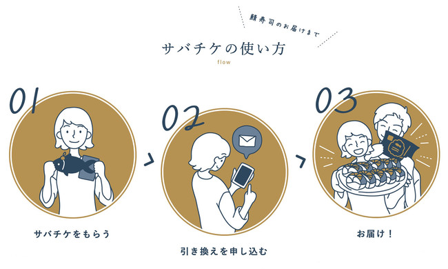 スマホ・FAXから簡単にお取り寄せが可能です