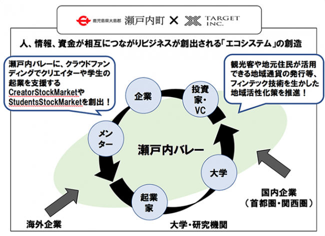 「瀬戸内バレー」展開イメージ