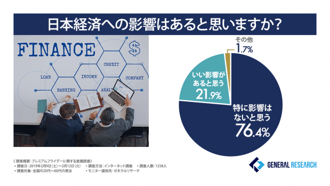 図8