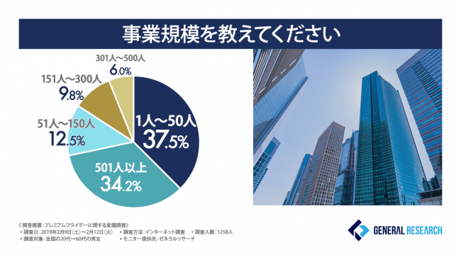 図2+