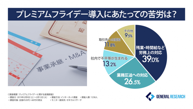 図6