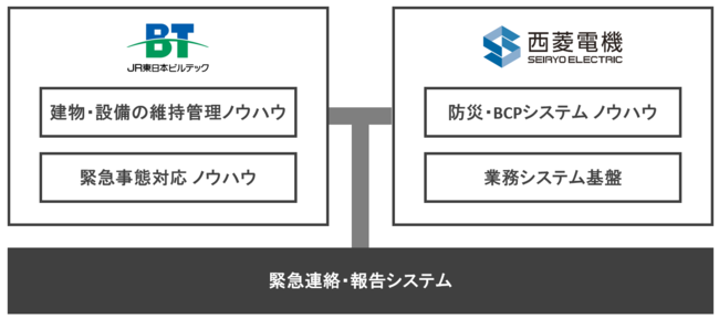 共同開発フロー