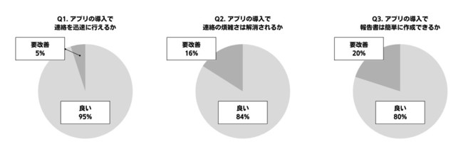 アンケート結果