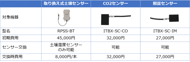 農業用オプション仕様・価格