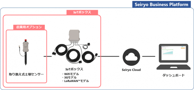 システム構成図