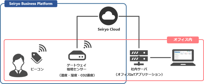 システム構成図