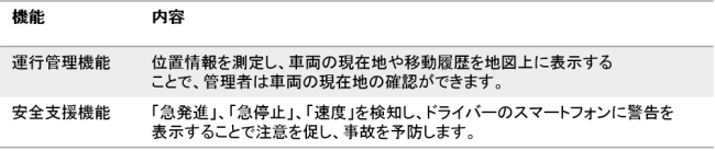 アプリ機能説明