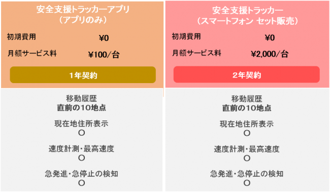 料金プラン