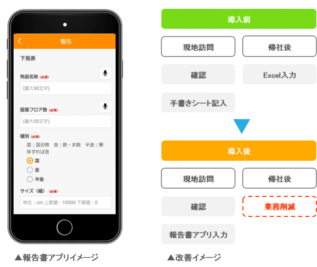 報告書アプリイメージ・改善イメージ