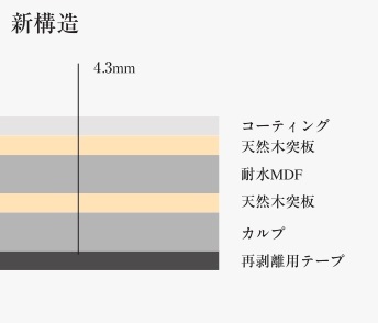 ツキフロの構造