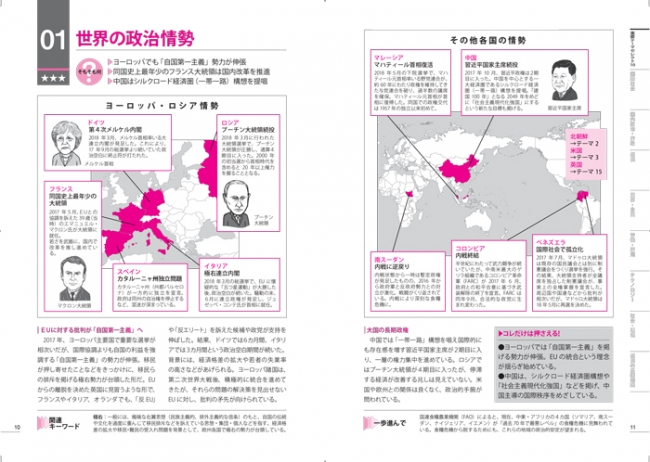 世界の政治情勢