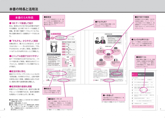 本書の特長と活用法