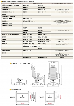 適合表