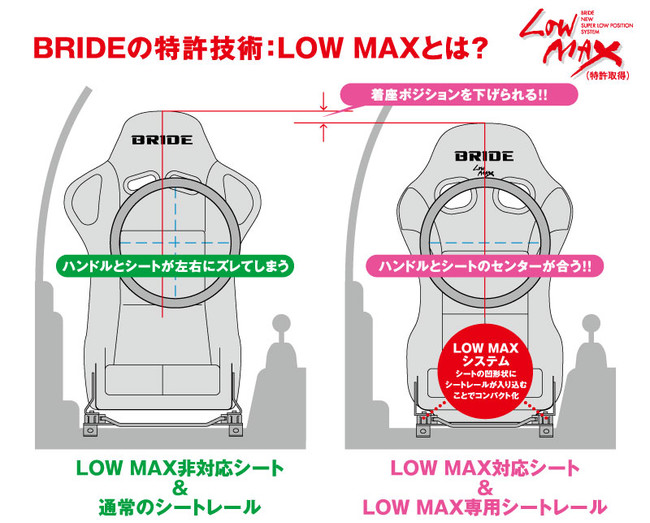 LOWMAXとは