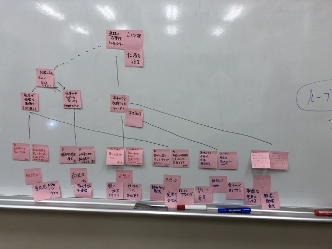 図解と付箋を使ったワークショップ