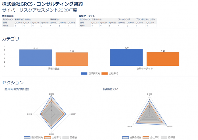 ▲Supplier Risk MT上に表示されたアセスメント結果の例