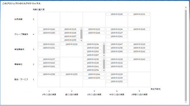 リスクマトリックス画面イメージ(※1)