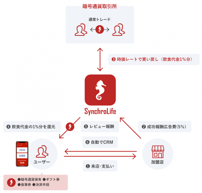 ビジネスモデルスキーム図