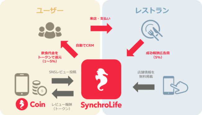 ビジネスモデルスキーム図