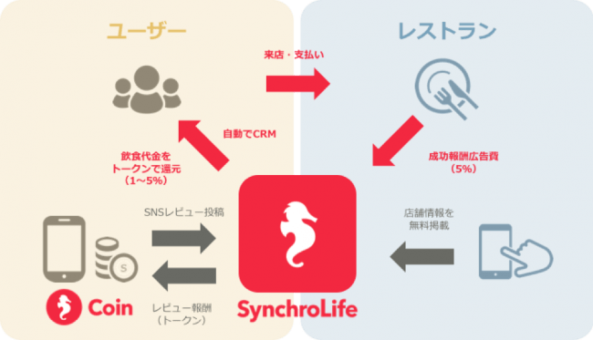 ビジネスモデルスキーム図