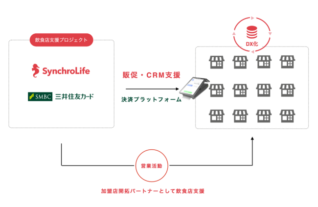 協業スキーム図