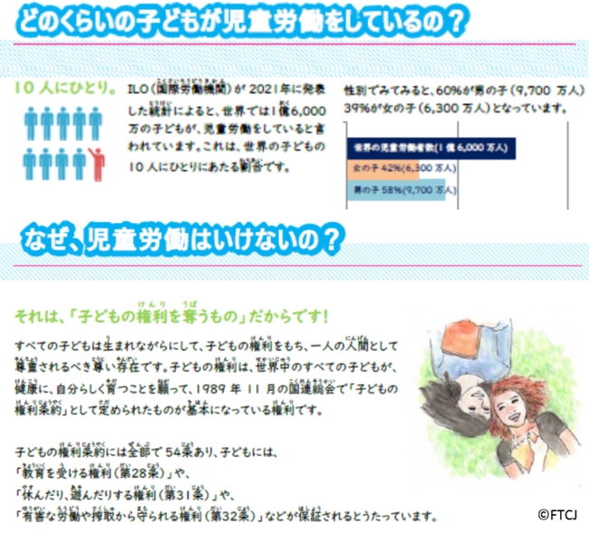 教材に収録している資料（抜粋）(C)FTCJ