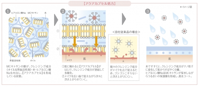 パラドゥ　スキンケアクレンジング　アクアカプセル処方