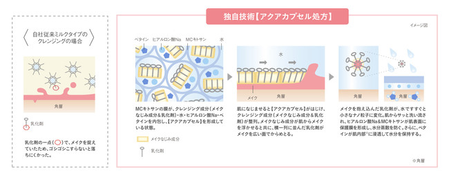 パラドゥ　スキンケアクレンジング　アクアカプセル処方