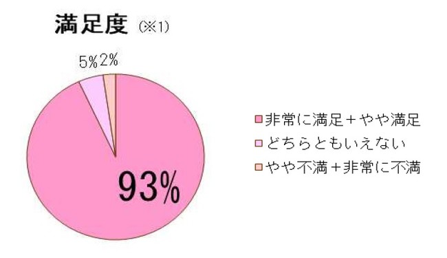 パラドゥ　ピュアヴェールパウダー　購入者アンケート結果　1