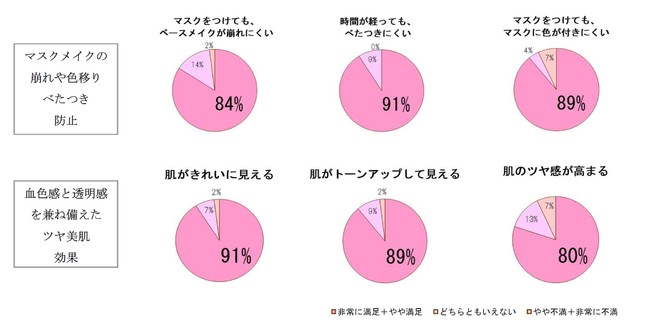 パラドゥ　ピュアヴェールパウダー　購入者アンケート結果　2