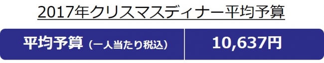 平均予算（予約したプランのご予算 ／ドリンク代金は含まれていない場合が多い）