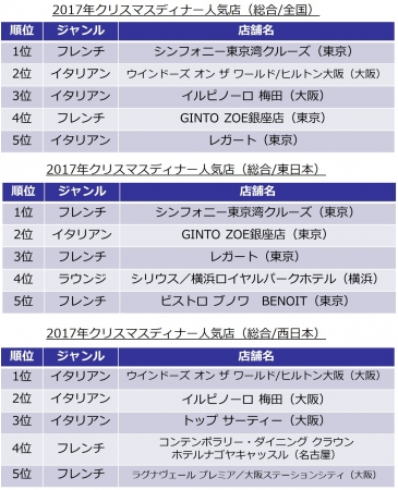 人気店ランキング（総合）