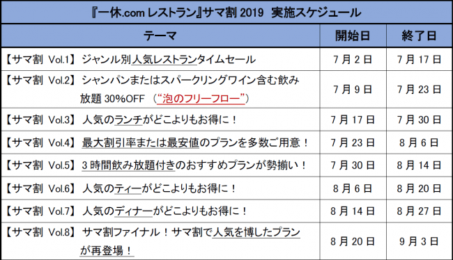 『一休.comレストラン』サマ割2019スケジュール