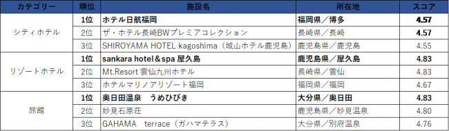 九州エリア／クチコミランキング