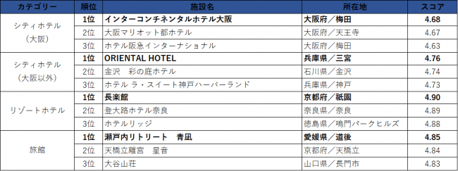 西日本エリア／クチコミランキング